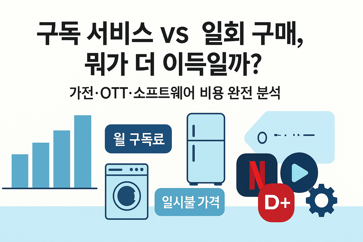 구독 서비 VS 일회 구매, 뭐가 더 이득일까?